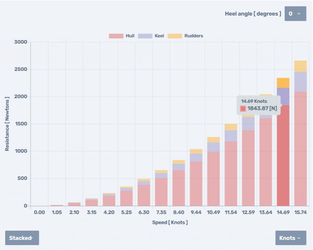 Bar chart