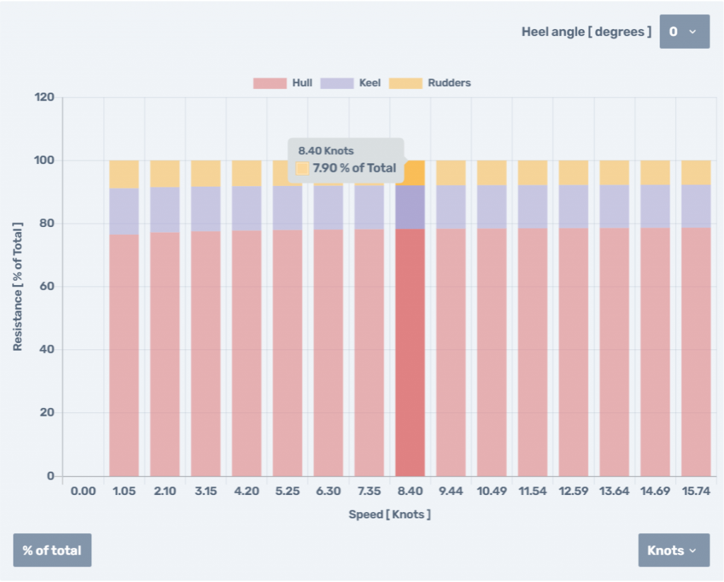 Bar chart