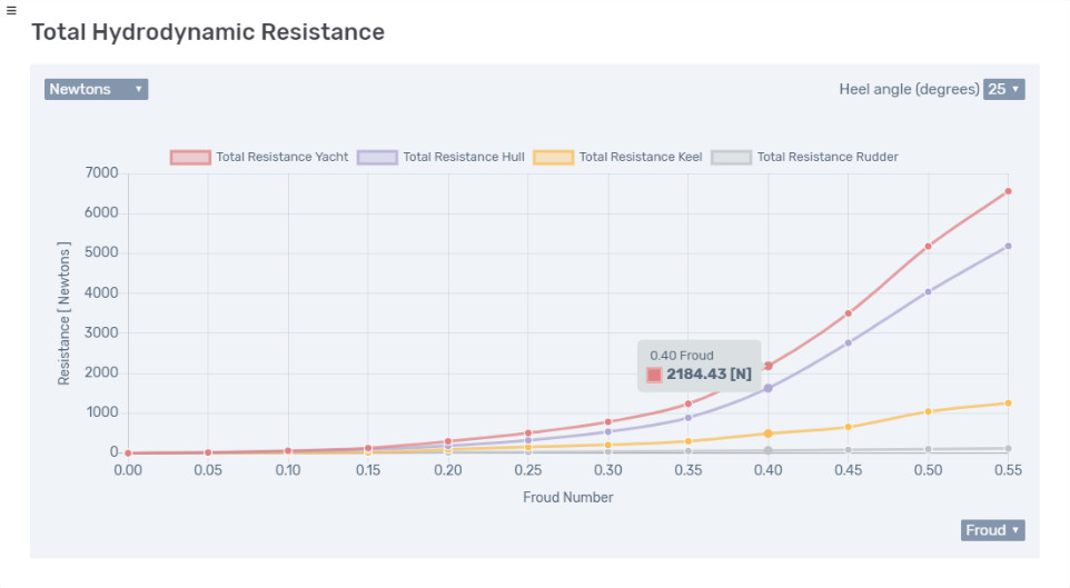 Navalapp Sailing Yacht Design Performance