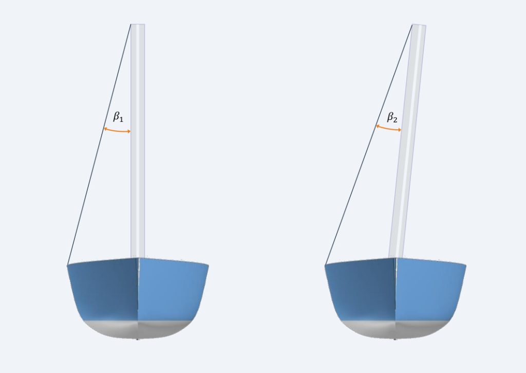 Decreasing angle between a shroud and mast when loaded