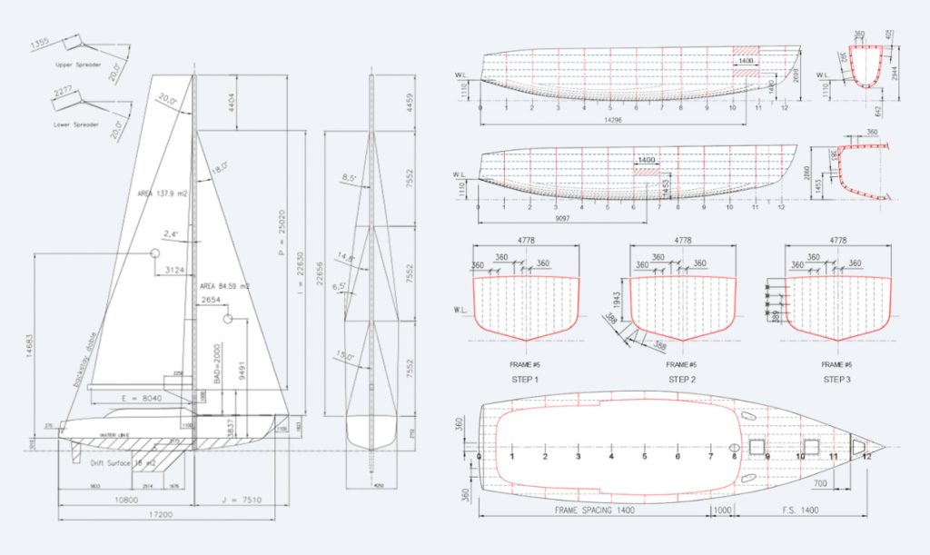 Scantling determination and ISO 12215