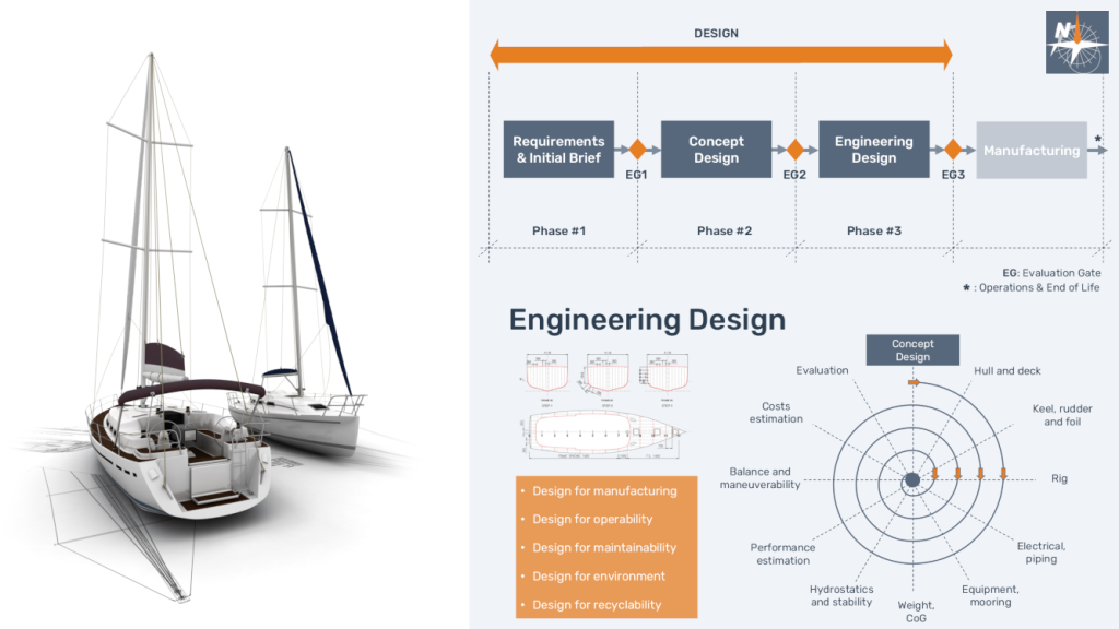 Yacht Design Office: the Design Process