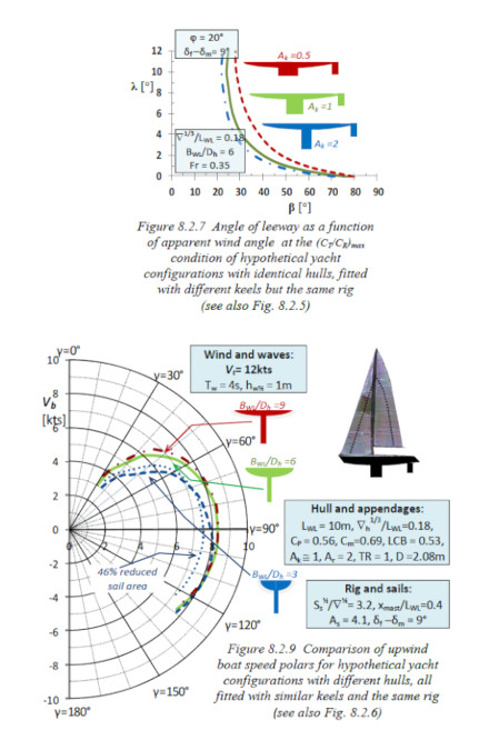 The Science of Sailing Books - Part 4