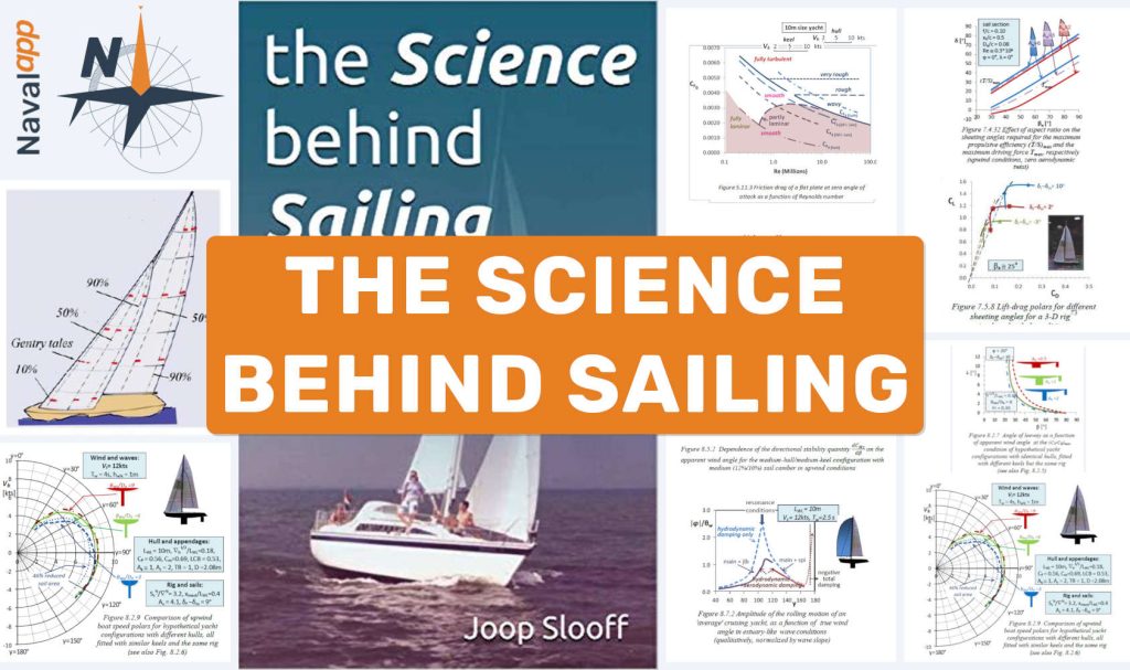 The Science behind Sailing