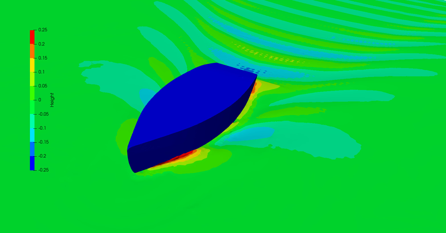 CFD - Computational Fluid Dynamics - Hull