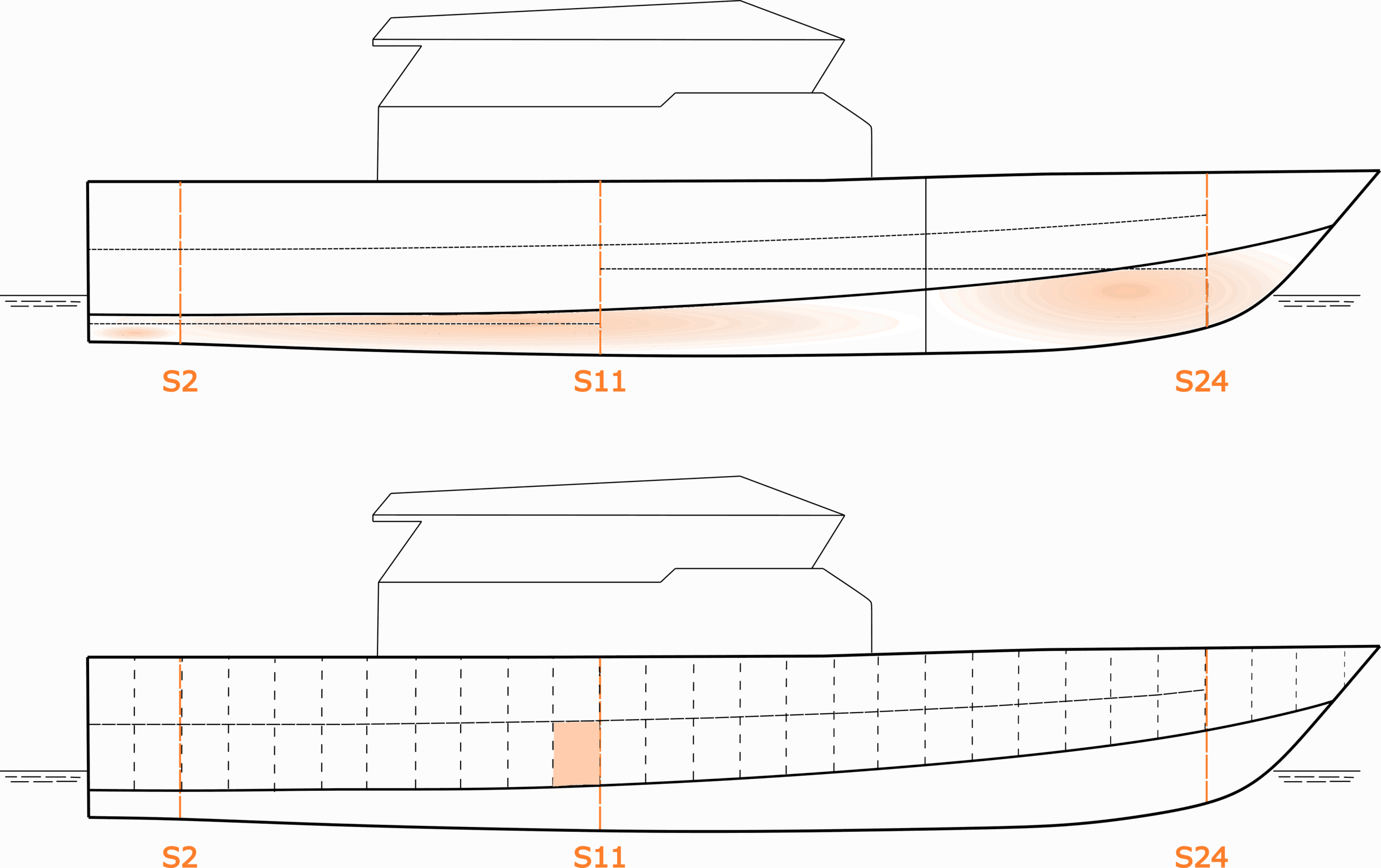 Structural Design + Scantling with ISO